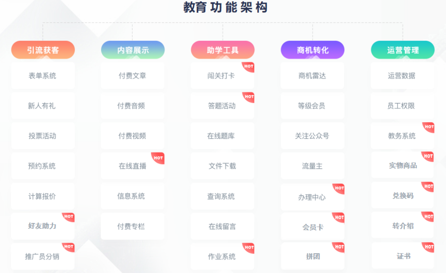 教育功能架构.png