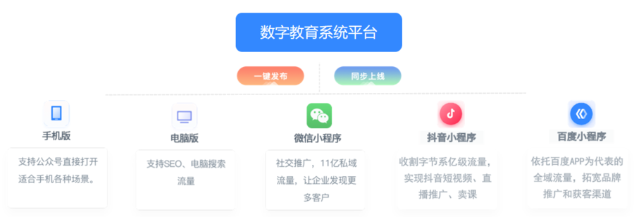 教育平台.png